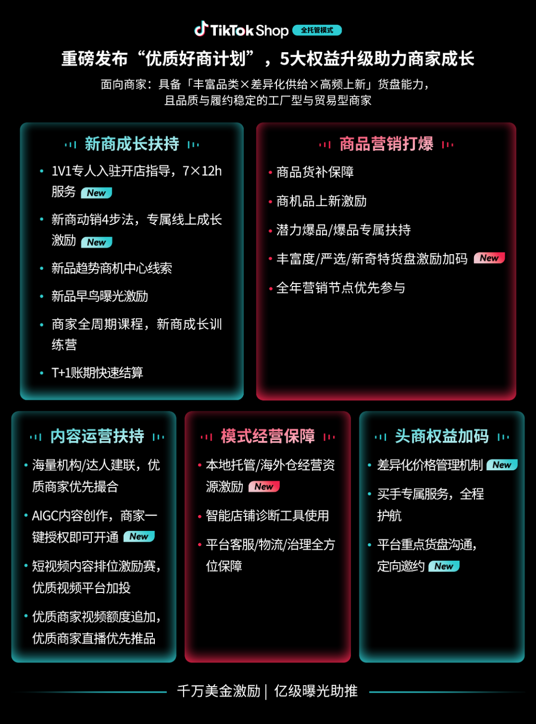 TikTok Shop全托管商家大会：全球市场再扩容，好货商家乘势而上