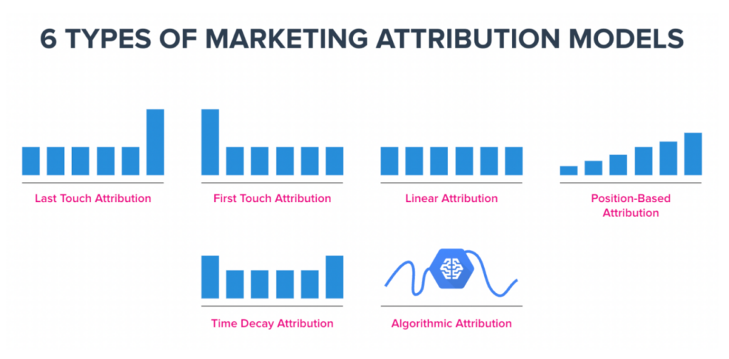 听说跨境人手必备的Semrush早在布局这项业务了？