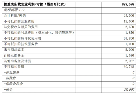 跨境电商必知：墨西哥RFC税务常见问题解析