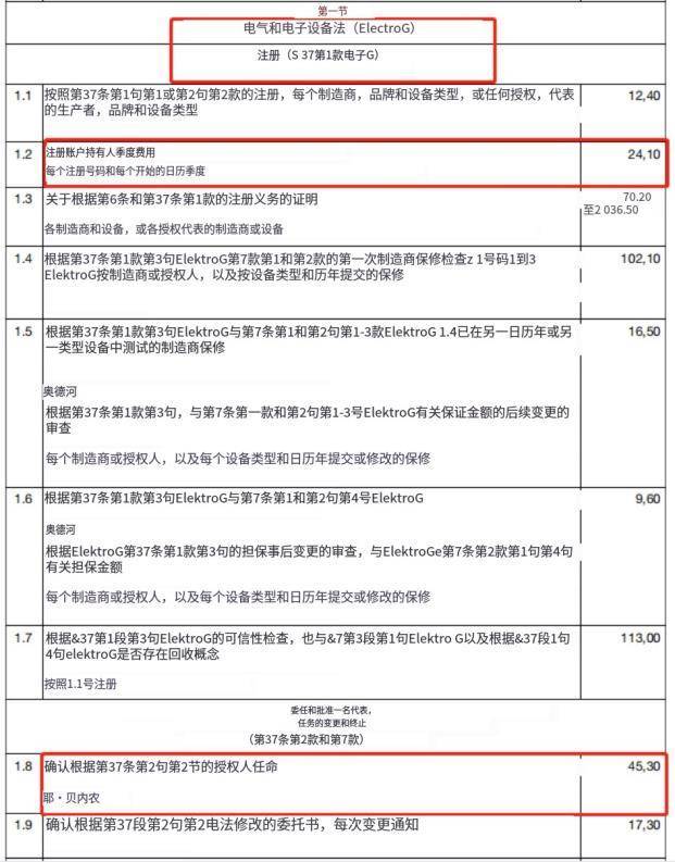 德国WEEE官费涨价！！！ 