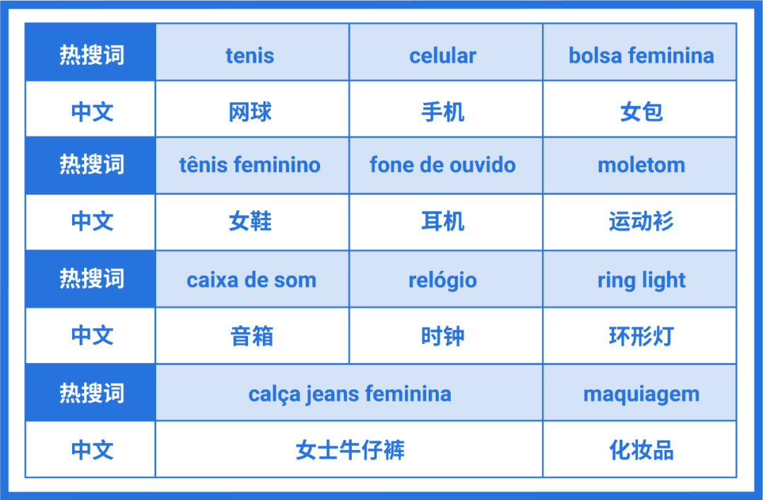 备战9.9超级购物节! 各市场大促日历、热卖类目等夺金攻略发布