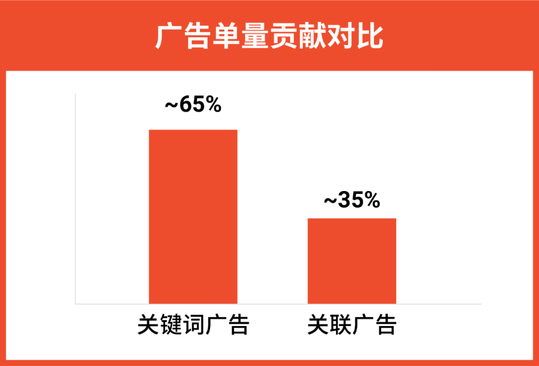 1篇文章囊括电子耳机8大广告策略, 详解流量难题实现高转化