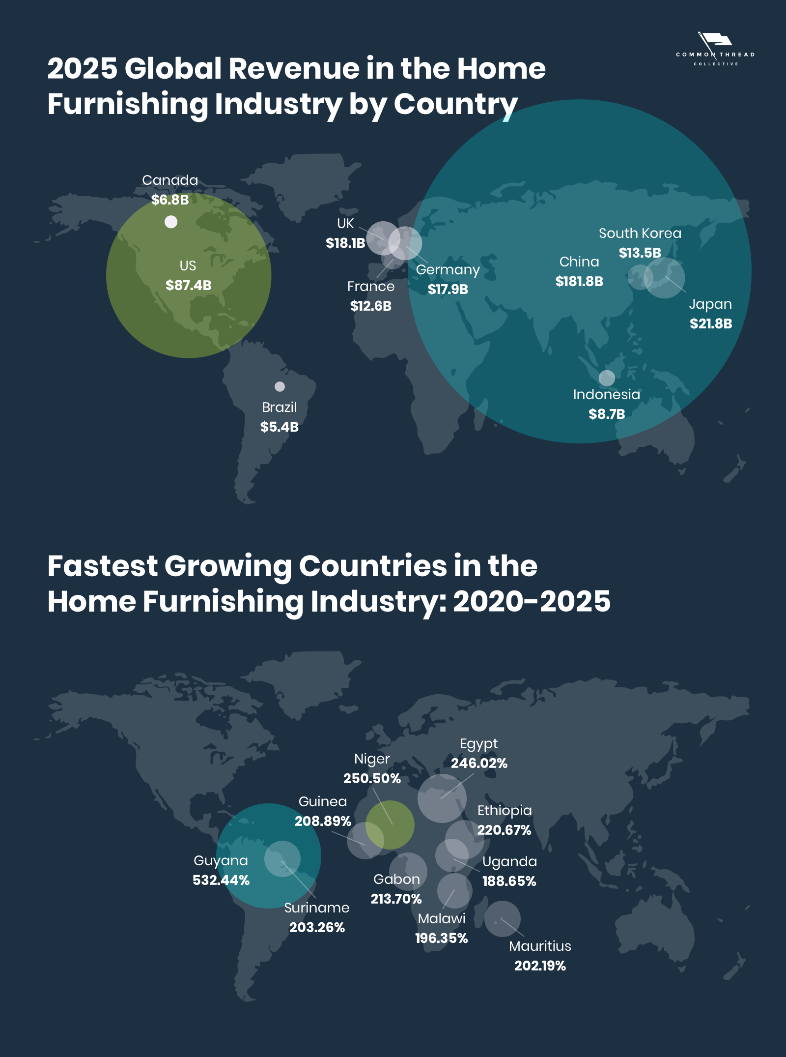 家居市场报告（一）：市场趋势