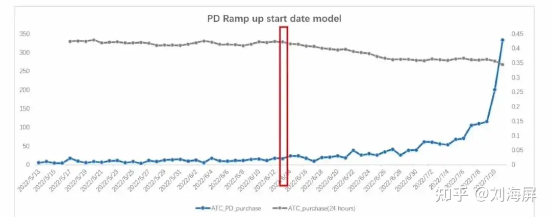 2023年跨境行业的机会点在哪里？