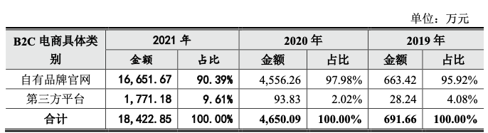 做独立站一年收入超1.6亿！他从一开始就做自有品牌