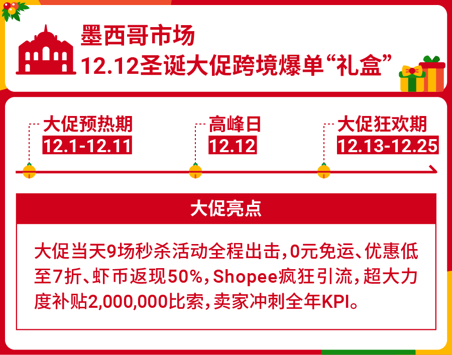 Shopee 2021 Q3单量增长123.2%, 乘势而“上”12.12大促热销品冲刺旺季
