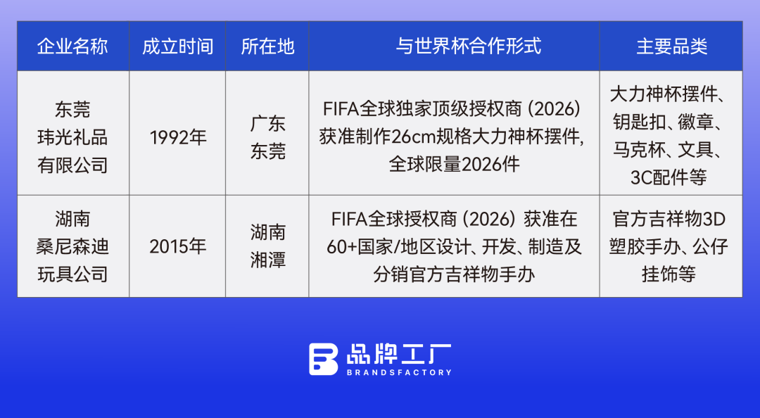 世界杯还没开赛，中国制造已经“上场”