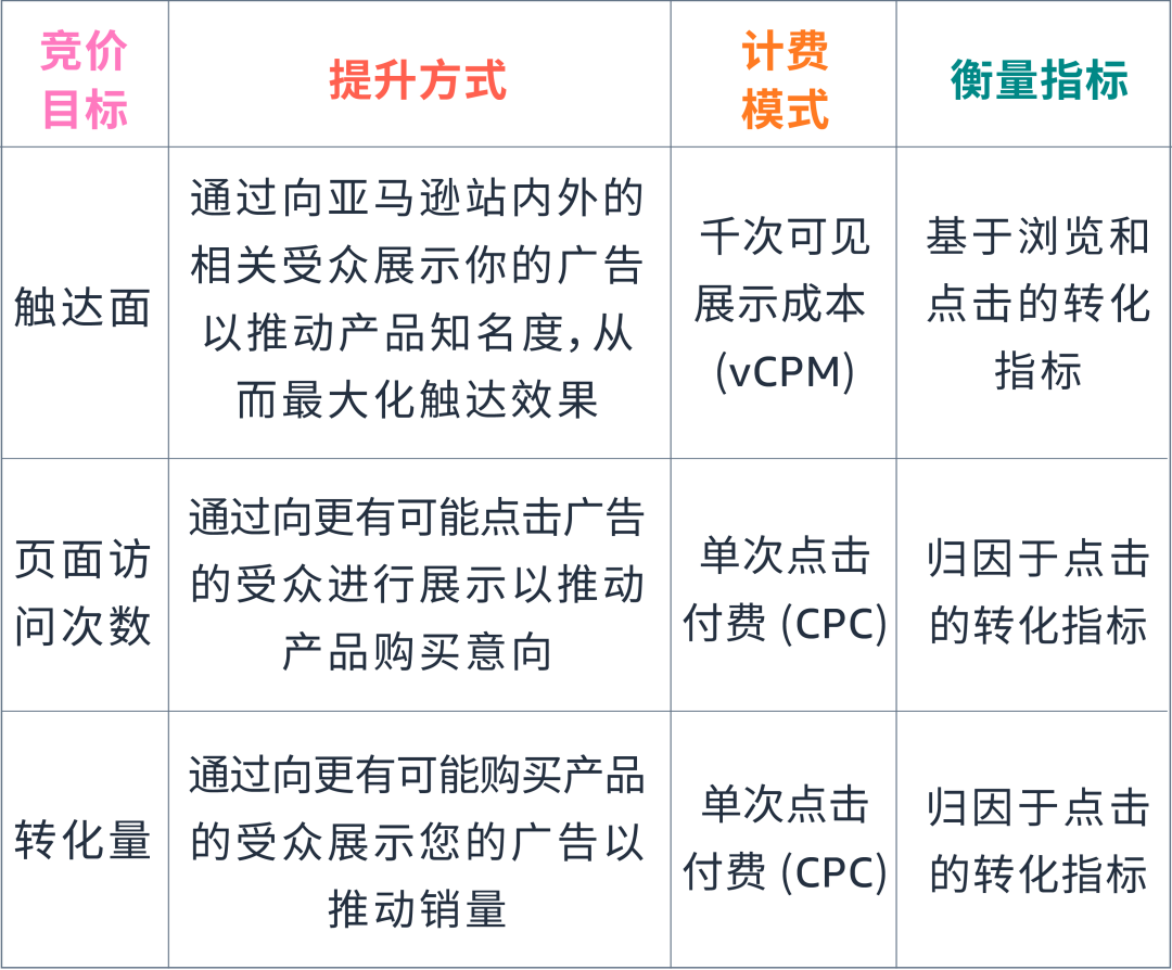 竞价也会“审时度势”自动调整？全新功能为你锁定难得商机！