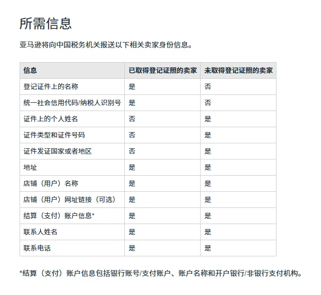 亚马逊正式启动卖家涉税信息报送，应对方法来了！