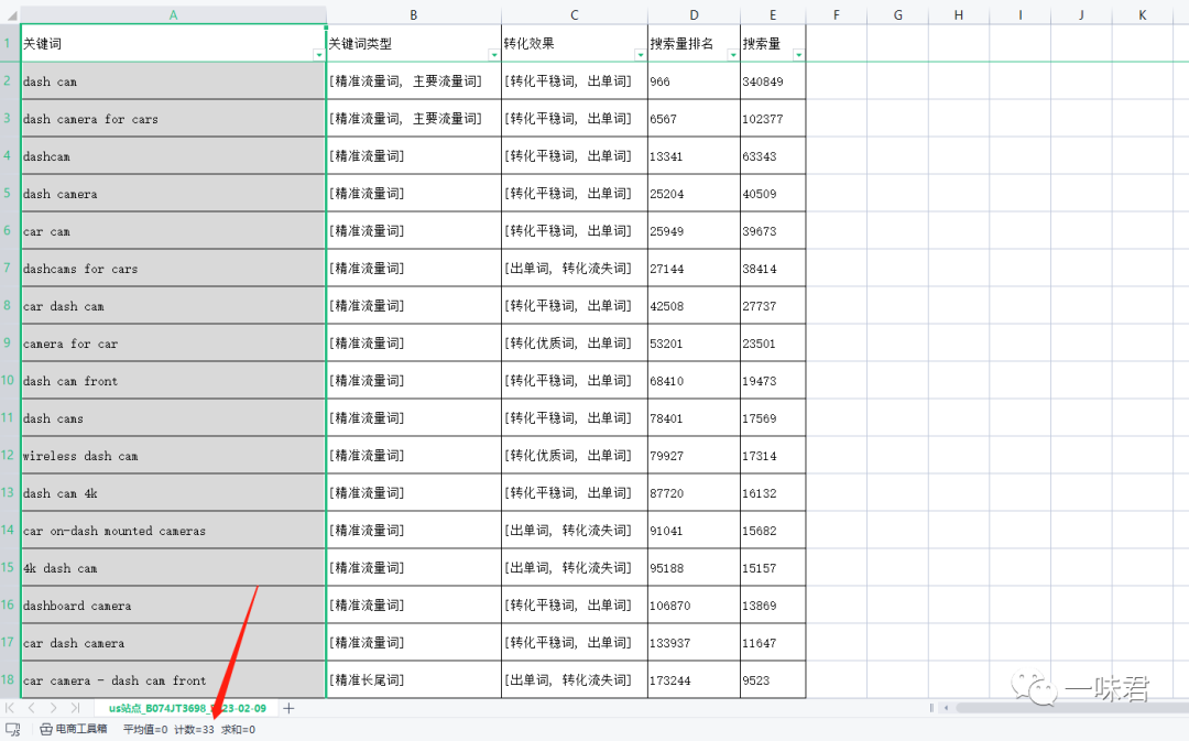 关键词调研，卖家必须要掌握的技能！（6篇）