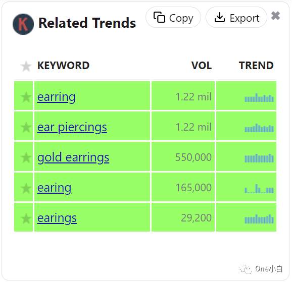 Keywords Everywhere 在 Pinterest 上新增的 3 个功能小部件使用介绍