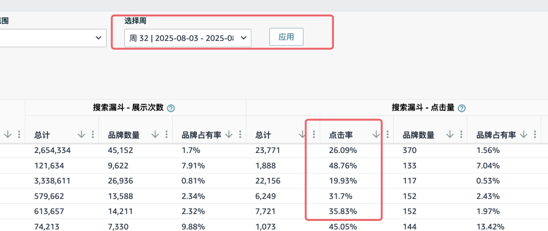 分享如何判断亚马逊产品趋势走向