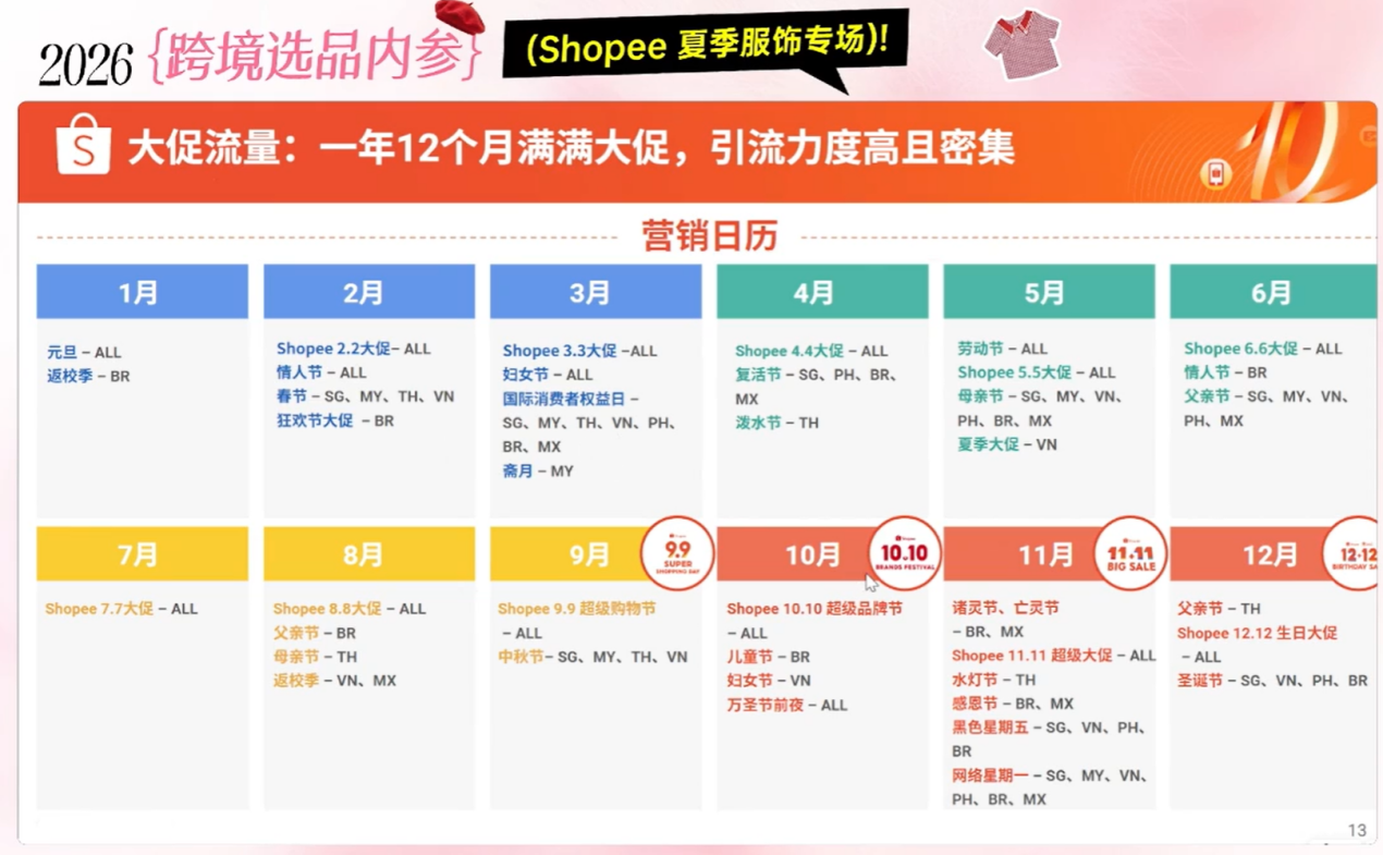 热销款曝光！Shopee公开东南亚女装爆品攻略和运营技巧