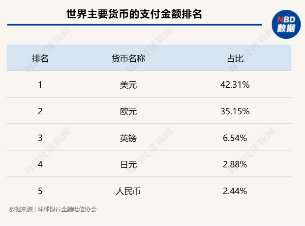 中巴本币结算，全球去美元化的加速器