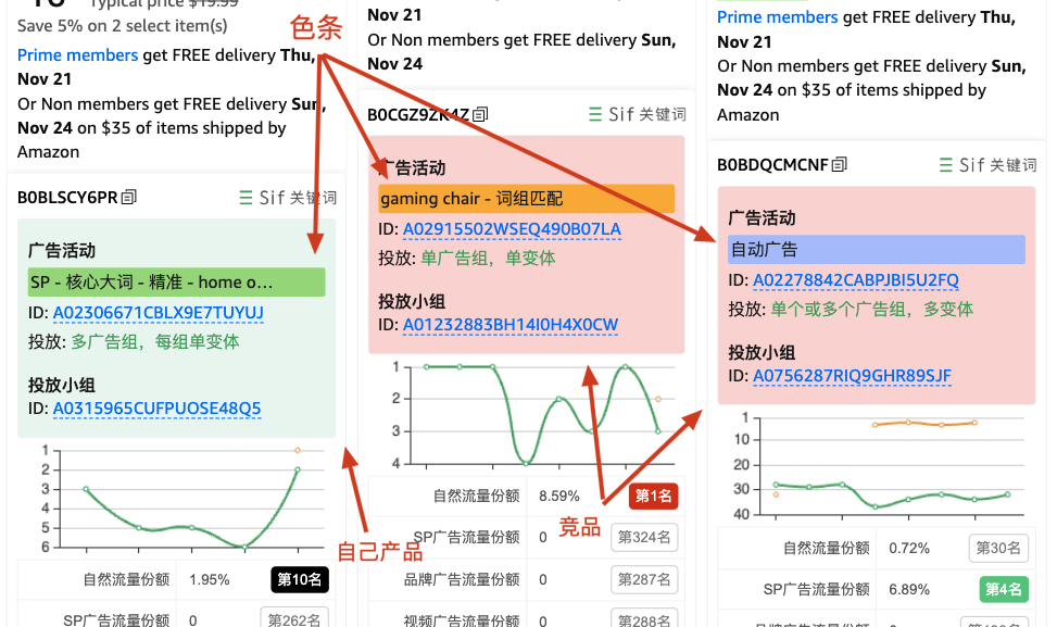 对手出现的广告位到底是通过那个广告活动进行投放的？