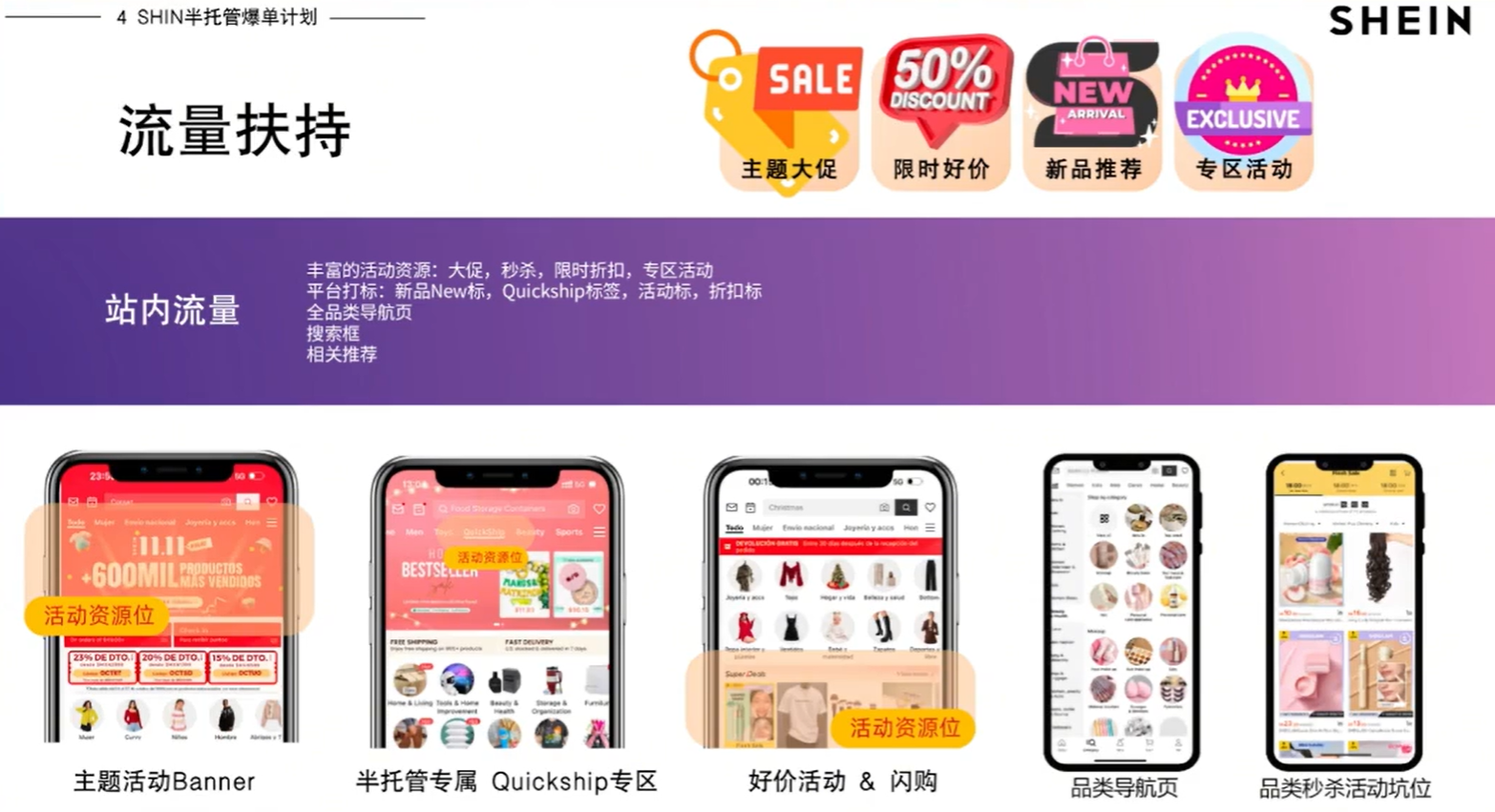 SHEIN2026年半托管重磅发力！热招品类曝光