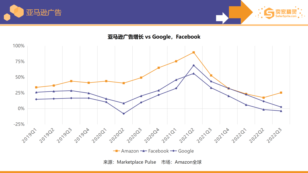 卖家精灵出品|亚马逊2022年度数据报告