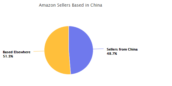 亚马逊封号潮后业态演变⑨：大卖账号被封，Best Seller坑位留给谁？