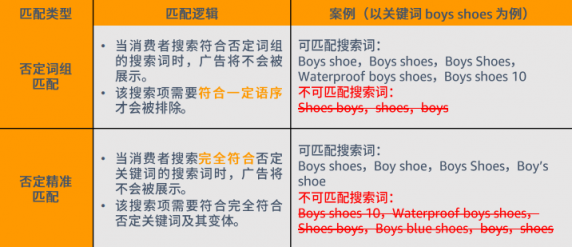 否词后流量暴跌，该怎么办？新链接是否要进行大量否词？