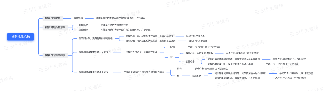 這個(gè)返校季產(chǎn)品做對(duì)了什么，上架就爆單