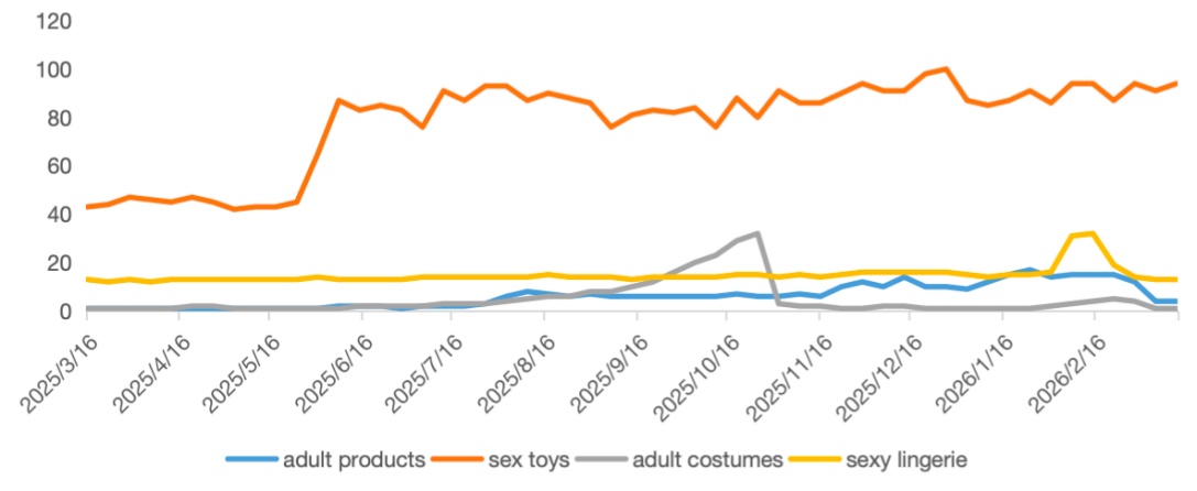 高利润下的“粉色赛道”，谁在偷偷爆单？