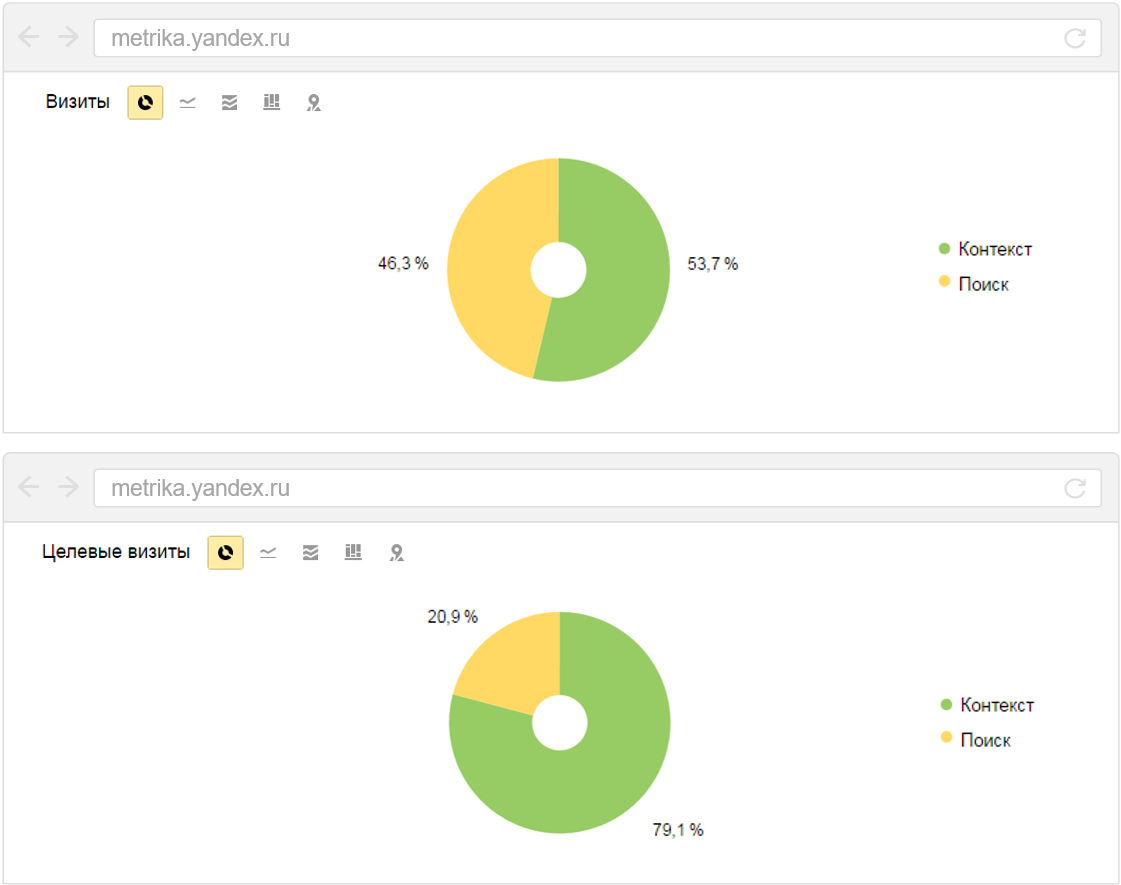 【东欧出海破圈】借力Yandex再营销广告,重拾增长目标!