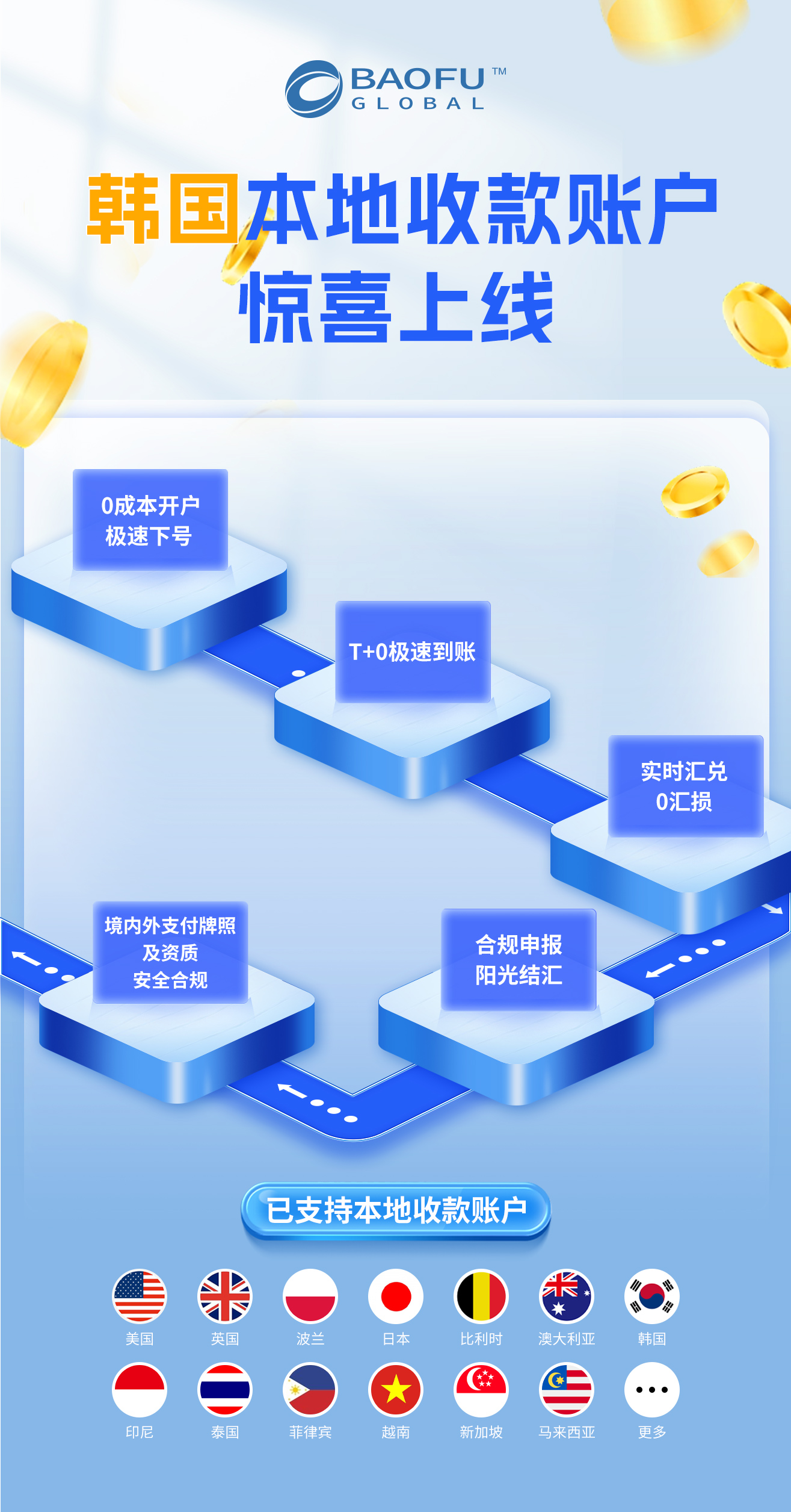 寶付國際開通韓國本土店收款，助力賣家開拓藍(lán)海市場