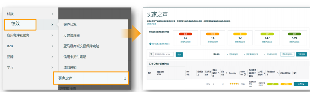 高退货率标签？根源破解，彻底摆脱亚马逊运营困局