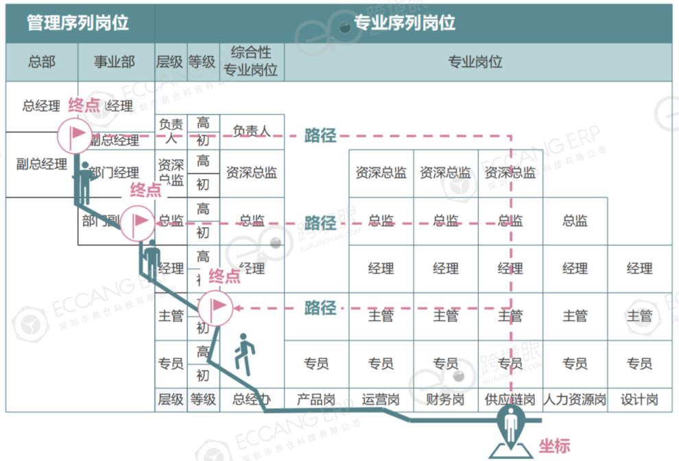 扩招or缩编？7问跨境电商人才部署