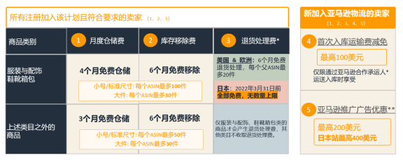 关于亚马逊时尚品类的大部分，你想知道的都在这篇了！