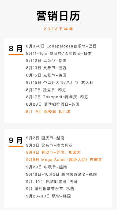 跨境电商如何抓住海外营销节点，搭建全流程的营销计划？