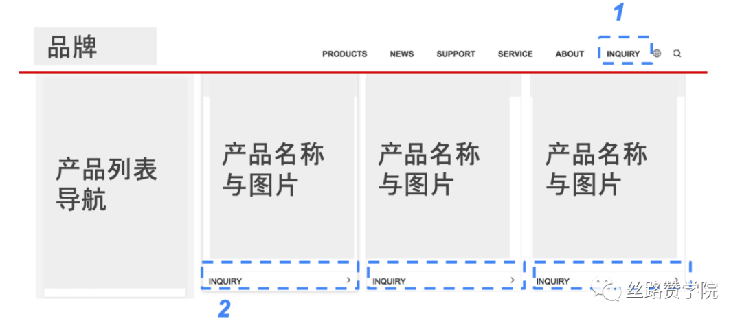 让B2B企业赢在起跑线的秘密武器—独立站