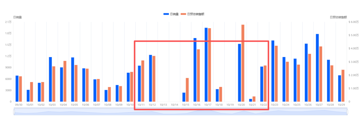 订单突发异常!TikTok美区卖家突遭运营震荡