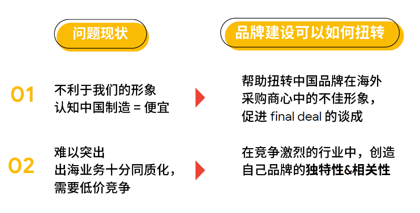 B2B 电商化转型以及品牌建设怎样做？Google 告诉你