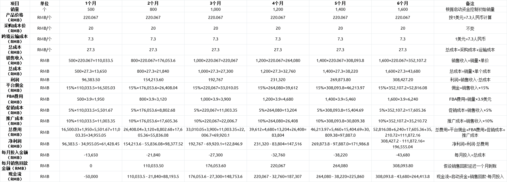 实操分享 | DeepSeek x Amazon如何赋能单干卖家选品？