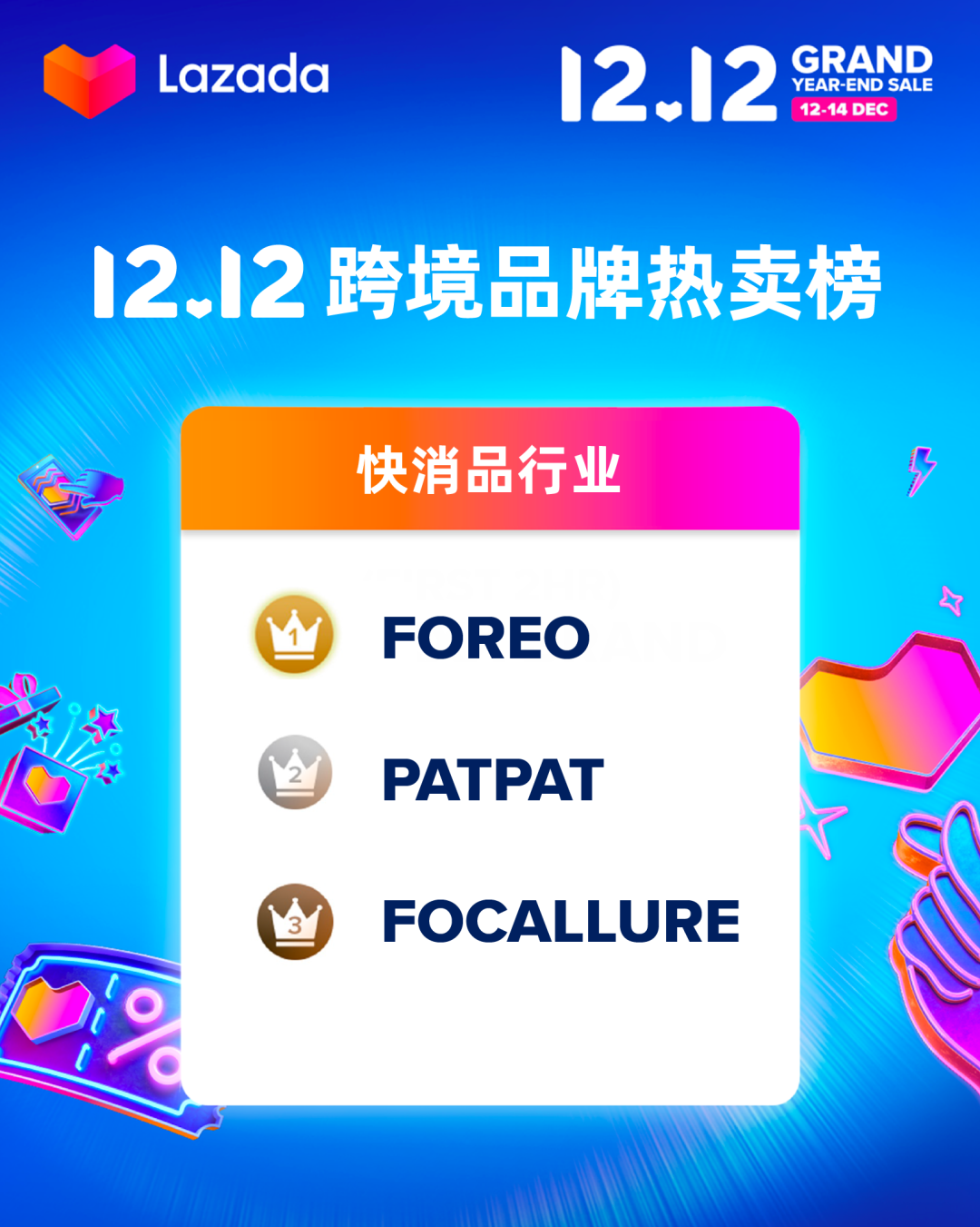 Lazada 12.12前兩小時(shí)消費(fèi)超平日22倍，跨境商家排行榜誰最搶眼？