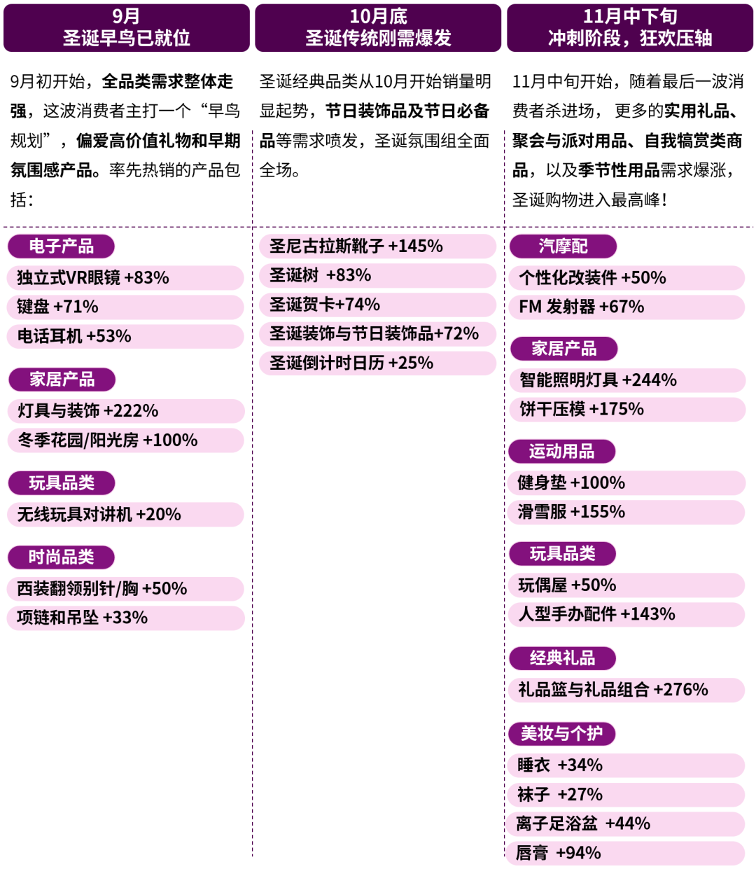 销售大涨近300%!德国圣诞购物提前,热销品类出炉