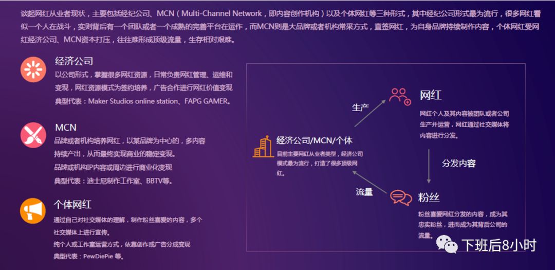 亚马逊站外引流网红营销分享