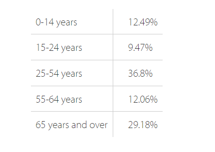 2022年，3大日本电商趋势解读