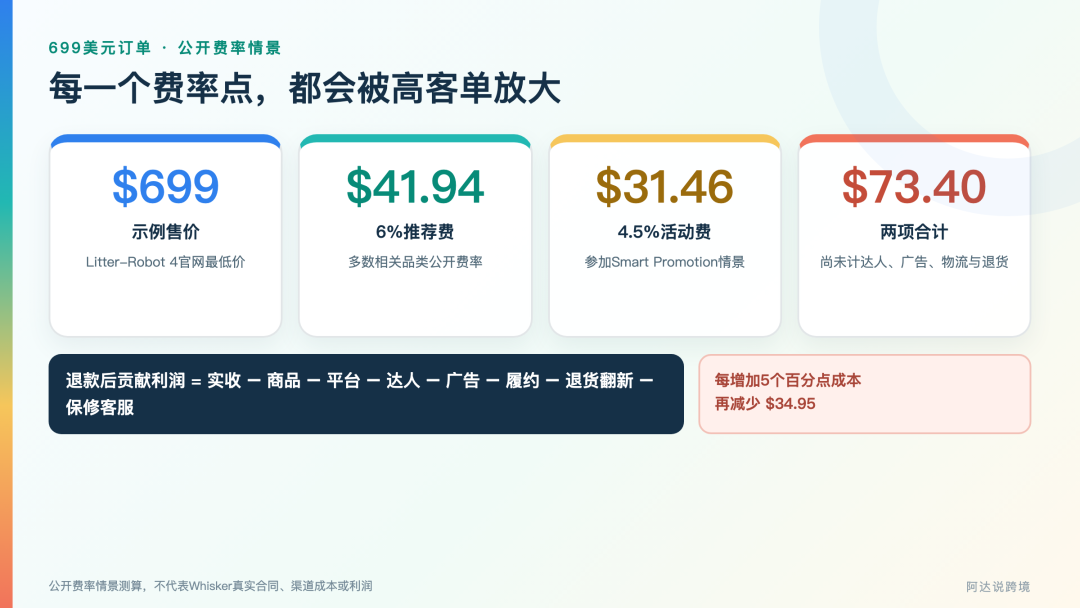 TikTok Shop能卖高客单智能硬件了吗?