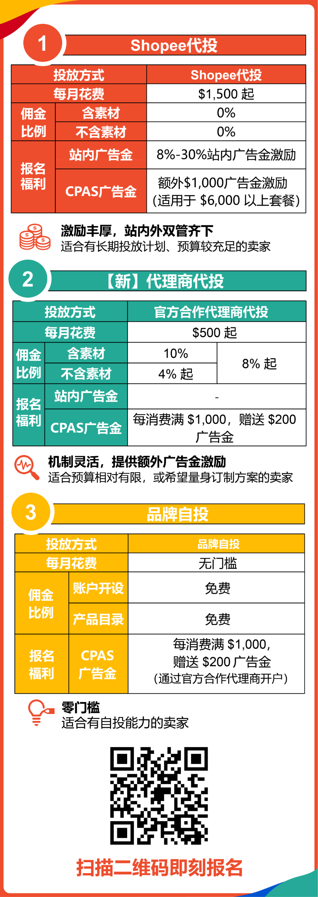 万人参与! 旺季战略, 大促选品, 抢赢拉美, 引流新服务尽在Shopee卖家大会