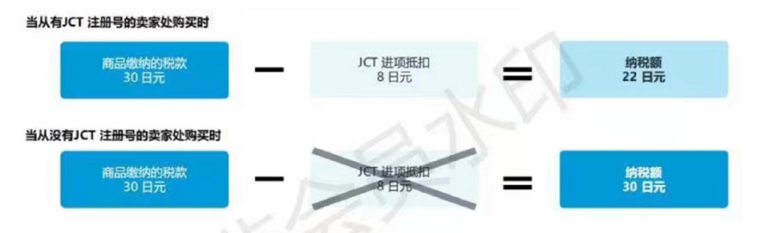 日本也要求卖家注册消费税号（JCT）啦，日本卖家需提前布局！