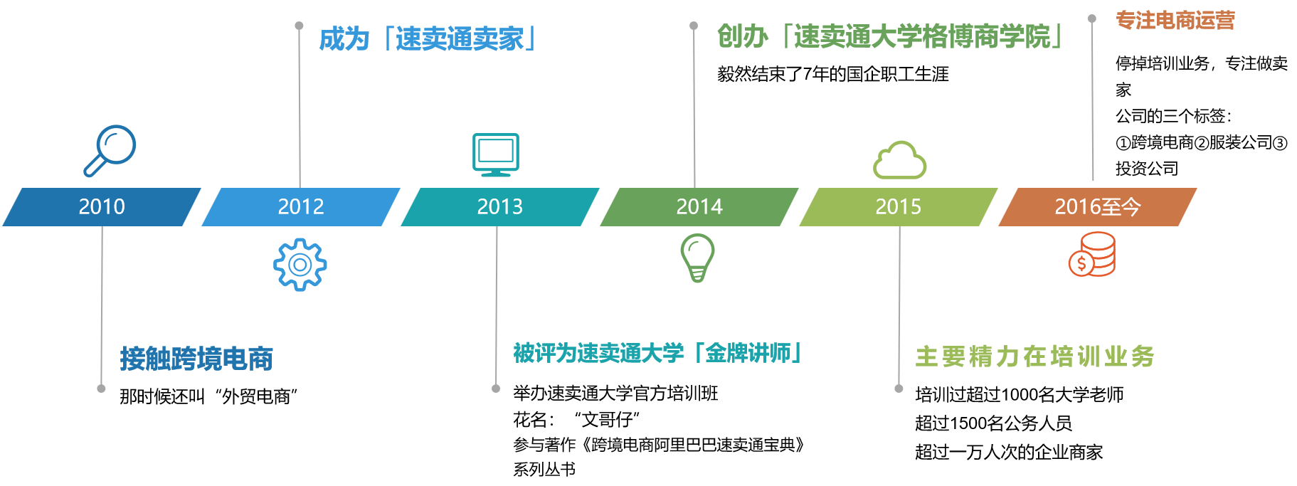 【三十而立】彤鑫CEO张何文：下沉到服装一线的跨境电商投资人