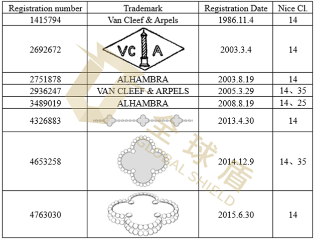 [22-62376]SMG律所代理卡地亚、万宝龙、梵克雅宝三品牌发案，主要涉及商标侵权