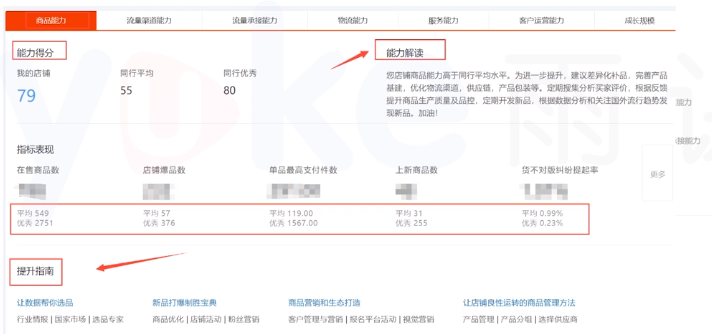 速卖通运营笔记——运营每日工作