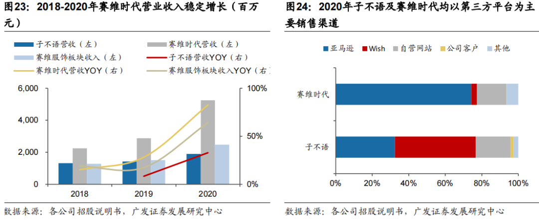 子不语“上市”加速背后的数据和模式秘密