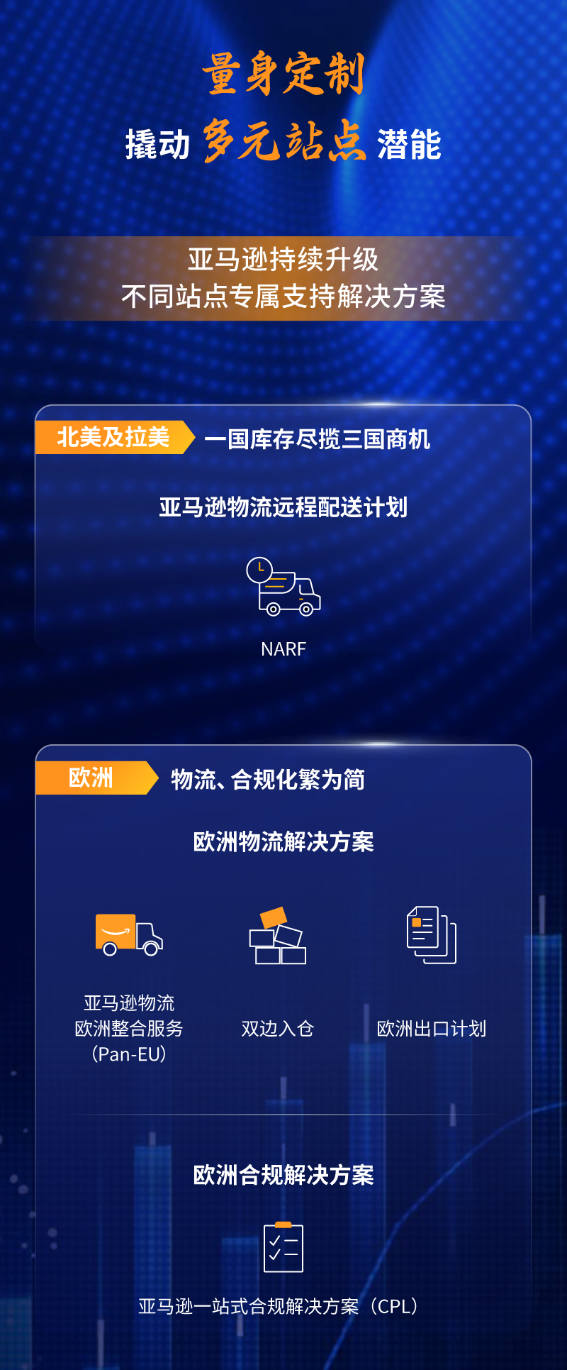 亚马逊全球开店重磅发布《2023中国出口跨境电商白皮书》：布局全球 共创长赢！