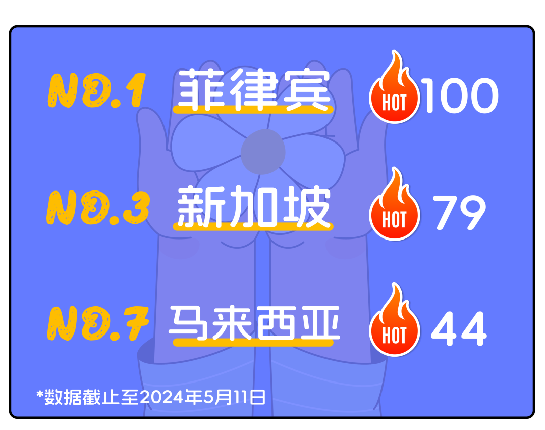节日营销怎么做？母亲节一键清空妈妈的购物车