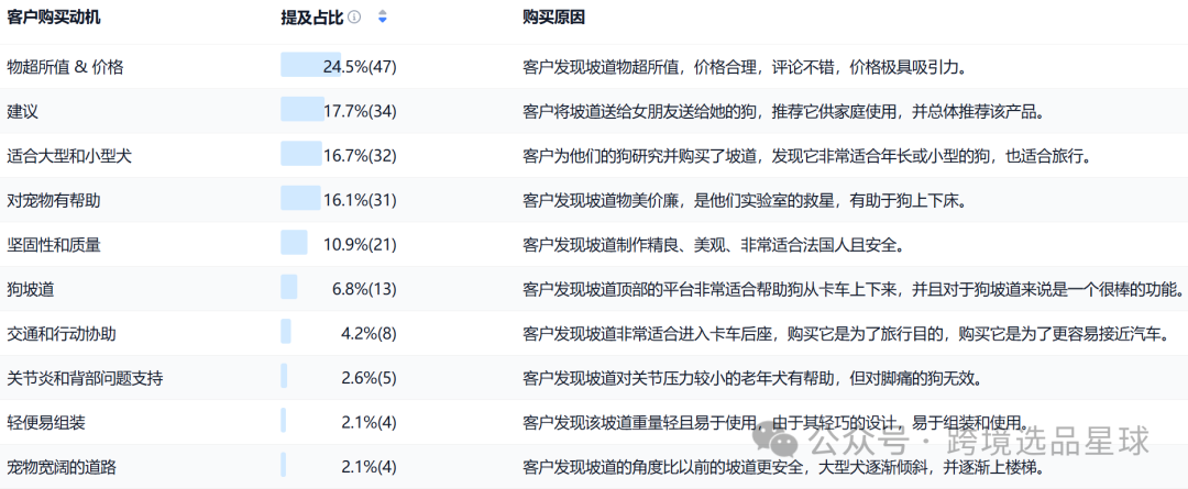 亚马逊选品热门产品解读第61期，这个市场的使用场景和用户群体真明显