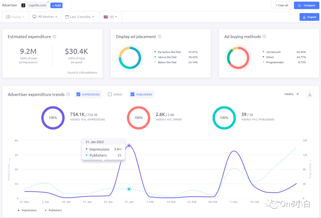 SEO 分析工具 SEOquake 超详细使用教程